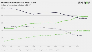 europe renewables 2020