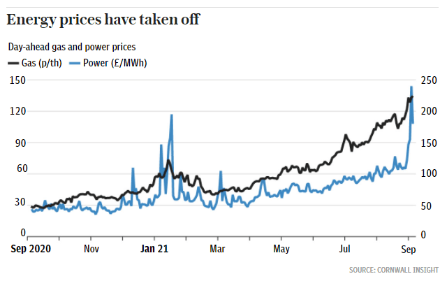 UK Energy Prices Rising