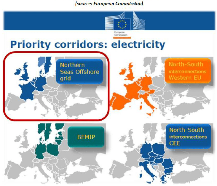 Mares Connect Interconnect: Part of the European Internal Energy Market